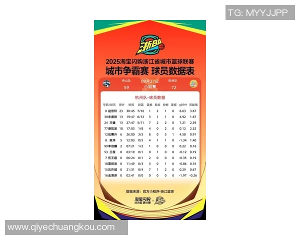 杭州篮球队速度创新高引领全国篮球速度排名新潮流