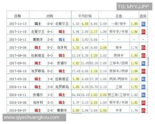 成都网球队在世界杯预选赛中以84分稳居积分榜首位