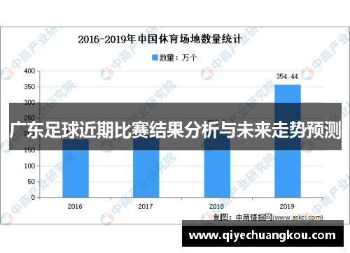 广东足球近期比赛结果分析与未来走势预测